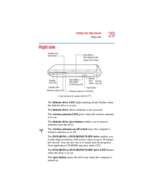 Page 2929
Finding Your Way Around
Right side
5.375 x 8.375 ver 2.4.0
Right side
The diskette drive LED (light-emitting diode) flashes when 
the diskette drive is in use.
The diskette drive allows diskettes to be accessed.
The wireless antenna LED glows when the wireless antenna 
is in use.
The diskette drive eject button enables you to remove 
diskettes from the drive.
The wireless antenna on-off switch turns the computer’s 
wireless antenna on or off.
The DVD-ROM or DVD-ROM/CD-RW drive enables you 
to play...