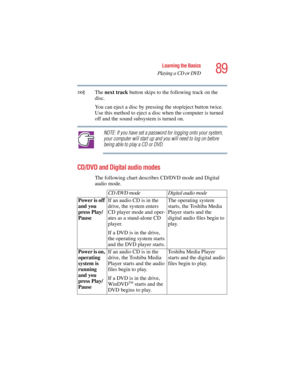 Page 8989
Learning the Basics
Playing a CD or DVD
5.375 x 8.375 ver 2.4.0
The next track button skips to the following track on the 
disc.
You can eject a disc by pressing the stop/eject button twice. 
Use this method to eject a disc when the computer is turned 
off and the sound subsystem is turned on.
NOTE: If you have set a password for logging onto your system, 
your computer will start up and you will need to log on before 
being able to play a CD or DVD.
CD/DVD and Digital audio modes
The following chart...