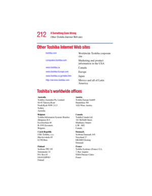 Page 212212
If Something Goes Wrong
Other Toshiba Internet Web sites
5.375 x 8.375 ver 2.3
Other Toshiba Internet Web sites 
Toshiba’s worldwide offices
toshiba.comWorldwide Toshiba corporate 
site
computers.toshiba.comMarketing and product 
information in the USA
www.toshiba.caCanada
www.toshiba-Europe.comEurope
www.toshiba.co.jp/index.htmJapan
http://servicio.toshiba.comMexico and all of Latin 
America
Australia
Toshiba (Australia) Pty. Limited
84-92 Talavera Road
North Ryde NSW 2113
Sydney
AustraliaAu s tr i...