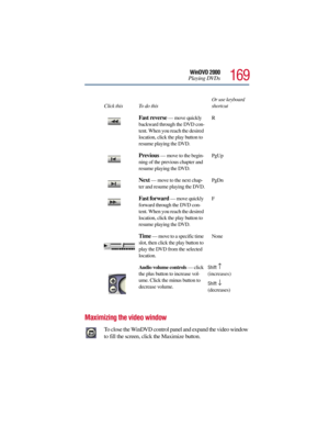 Page 169169
WinDVD 2000
Playing DVDs
Maximizing the video window
To close the WinDVD control panel and expand the video window 
to fill the screen, click the Maximize button. Fast reverse
 — move quickly 
backward through the DVD con-
tent. When you reach the desired 
location, click the play button to 
resume playing the DVD.R
Previous — move to the begin-
ning of the previous chapter and 
resume playing the DVD.PgUp
Next — move to the next chap-
ter and resume playing the DVD.PgDn
Fast forward — move quickly...