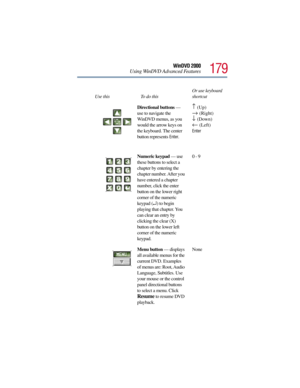 Page 179179
WinDVD 2000
Using WinDVD Advanced Features
Directional buttons — 
use to navigate the 
WinDVD menus, as you 
would the arrow keys on 
the keyboard. The center 
button represents 
Enter.
↑ (Up)
→ (Right)
↓ (Down)
← (Left)
Enter
Numeric keypad — use 
these buttons to select a 
chapter by entering the 
chapter number. After you 
have entered a chapter 
number, click the enter 
button on the lower right 
corner of the numeric 
keypad (
↵) to begin 
playing that chapter. You 
can clear an entry by...