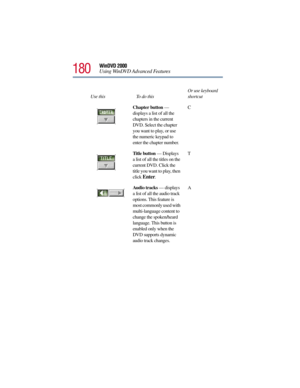 Page 180180
WinDVD 2000
Using WinDVD Advanced Features
Chapter button — 
displays a list of all the 
chapters in the current 
DVD. Select the chapter 
you want to play, or use 
the numeric keypad to 
enter the chapter number.C
Title button — Displays 
a list of all the titles on the 
current DVD. Click the 
title you want to play, then 
click 
Enter.T
Audio tracks — displays 
a list of all the audio track 
options. This feature is 
most commonly used with 
multi-language content to 
change the spoken/heard...
