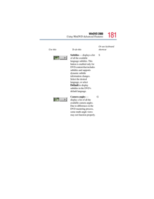 Page 181181
WinDVD 2000
Using WinDVD Advanced Features
Subtitles — displays a list 
of all the available 
language subtitles. This 
button is enabled only for 
DVD content that includes 
subtitles and supports 
dynamic subtitle 
information changes. 
Select the desired 
language, or select 
Default to display 
subtitles in the DVD’s 
default language.S
Camera angles — 
display a list of all the 
available camera angles. 
Due to differences in the 
DVD mastering process, 
some multi-angle views 
may not function...