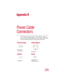 Page 229229
Appendix B
Power Cable 
Connectors
Your notebook computer features a universal power supply you 
can use worldwide. This appendix shows the shapes of the typical 
AC power cable connectors for various parts of the world.
USA and Canada
UL approved
CSA approved
United Kingdom
BS approved
Australia
AS approved
Europe
VDA approved
NEMKO approved 