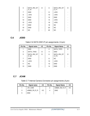 Page 1905 SATA_IRX_DTX_N1  O 6 SATA_IRX_DT
X_P1  O 
7 GND 
- 8 +3VS  - 
9 +3VS -  10 +3VS - 
11 GND   - 12 GND  - 
13 GND - 14 +5VS  - 
15 +5VS - 16 +5VS  - 
17 GND - 18 NC  - 
19 GND  - 20 NC  - 
21 NC - 22 NC  - 
 
C.6 JODD 
Table C-6 SATA ODD I/F pin assignments (14-pin) 
Pin No.  Signal name  I/O Pin No.  Signal Name  I/O 
1 GND  - 2 SATA_TXP3  O 
3 SATA_TXN3 O 4 GND  - 
5 SATA_IRX_DT
X_N3  O 6 SATA_IRX_DT
X_P3  O 
7 GND 
- 8 NC  - 
9 +5VS -  10 +5VS - 
11 NC  - 12 GND  - 
13 GND - 14 GND  - 
 
 
C.7 JCAM...