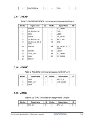 Page 1983 ON/OFFBTN# I 4 GND  - 
 
C.17 JREAD 
Table C-18 CARD READER  connector pin assignments (21-pin)  
Pin No. Signal name  I/O Pin No.  Signal Name  I/O 
1 SDWP#   2 SD_DATA1   
3 SD_MS_DATA0   4 GND   
5 GND   6 MSBS   
7 SDCLK   8 MS_DATA1   
9 SD_MS_DATA0  10  +VCC_3IN1  
11 MS_DATA2_SD_D
ATA7   12 GND  
13 MSCD# 
 14 MS_DATA3_SD_D
ATA6   
15 SDCMD 
 16 MSCLK   
17 +VCC_3IN1   18 SD_DATA3   
19 GND   20 SD_DATA2   
21 SDCD#       
 
C.18 JEXMIC 
Table C-19 EXMIC connector pin assignments (5P-pin)  
Pin...