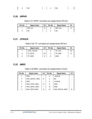 Page 199C-12                        [CONFIDENTIAL] Low Cost Los Angeles 10AL+  Maintenance Manual 
3 NC  - 4 NC  - 
 
C.20 JSPKR 
Table C-21 SPKR  connector pin assignments (2P-pin)  
Pin No. Signal name  I/O Pin No.  Signal Name  I/O 
1 SPK_R1  O 2 SPK_R2  O 
3 NC  - 4 NC  - 
 
C.21 JTOUCH 
Table C-22 T/P  connector pin assignments (6P-pin)  
Pin No. Signal name  I/O Pin No.  Signal Name  I/O 
1 +5VS_TOUCH  - 2 TP_CLK  I/O 
3 TP_DATA  I/O 4 TP_SWL  O 
5 TP_SWR  O 6 GND  - 
 
C.22 JMDC 
Table C-23 MDC  connector...