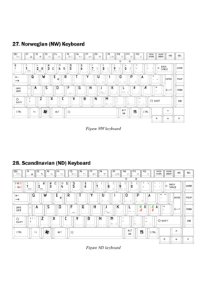 Page 221 
27. Norwegian (NW) Keyboard 
 
Figure NW keyboard 
 
 
28. Scandinavian (ND) Keyboard 
 
Figure ND keyboard   
  