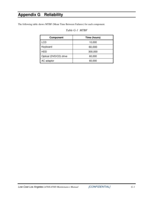 Page 227Appendix G    
Appendix G  Reliability 
The following table shows MTBF (Mean Time Between Failures) for each component. 
 
Table G-1  MTBF 
Component Time (hours) 
LCD 10,000 
Keyboard 60,000 
HDD 300,000 
Optical (DVD/CD) drive  60,000 
AC adaptor 60,000 
 
 
Low Cost Los Angeles L450/L450D Maintenance Manual   [CONFIDENTIAL] G-1  