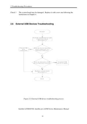 Page 532 Troubleshooting Procedures 
 Satellite L450D/455D, Satellite pr o L450D Series Maintenance Manual 
  
                                                                       
19 
Check 3  The system board may be damaged.  Replace it with a new one following the 
instructions in Chapter 4. 
 
2.6 External USB Devices Troubleshooting 
R eplace system  board
(P ro c e d u re  2 )
EN D
Original USB
d e v ic e  is  fa u lty
P e rfo rm  e x te rn a l d e v ic e  a n d connection check(P ro c e d u re  1 )
STA...