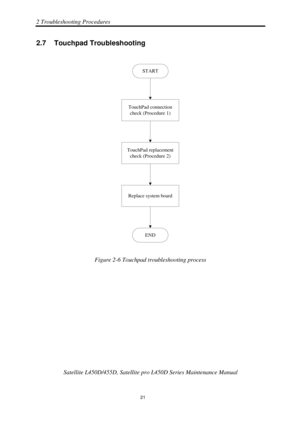 Page 552 Troubleshooting Procedures 
Satellite L450D/455D, Satellite pro L450D Series Maintenance Manual 
 
                                                                    
 21 
2.7  Touchpad Troubleshooting  
START
END
TouchPad connection
check (Procedure 1)
TouchPad replacement check (Procedure 2)
Replace system board
 
Figure 2-6 Touchpad troubleshooting process  