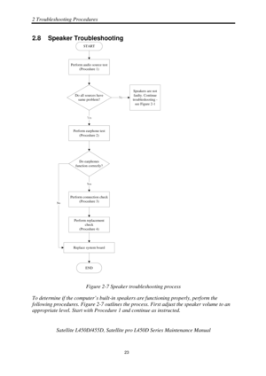 Page 572 Troubleshooting Procedures 
Satellite L450D/455D, Satellite pro L450D Series Maintenance Manual 
 
                                                                    
 23 
2.8  Speaker Troubleshooting 
START
Do all sources have
same problem?
END
Perform earphone test
(Procedure 2)
Do earphones
function correctly?
Perform connection check
(Procedure 3)
Perform replacement check
(Procedure 4)
Perform audio source test
(Procedure 1)
/P
:FT
Yes
Replace system board
Speakers are notfaulty. Continue...
