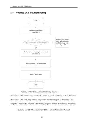 Page 642 Troubleshooting Procedures 
Satellite L450D/455D, Satellite pro L450D Series Maintenance Manual 
 
                                                                    
 30 
2.11  Wireless LAN Troubleshooting 
START
Perform diagnostic test
(Procedure 1)
Was a wireless LAN problem delected?
Perform connector and replacement check
(Procedure 2)
Replace wireless LAN antenna/unit
Replace system board
END
Yes
Wireless LAN system
is not faulty. Continue
troubleshooting - refer to Figure 2.1
No
 
Figure 2-10...