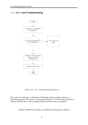 Page 682 Troubleshooting Procedures 
Satellite L450D/455D, Satellite pro L450D Series Maintenance Manual 
 
                                                                    
 34 
2.13  3 in 1 card Troubleshooting   
                       
                               
START
Do errors occur during 3 IN 1 CARD test?
Perform 3 IN 1 card socket replacement check
(Procedure 2)
Replace system board
END
3 IN 1 unit is not faulty.
Perform 3 in 1 CARD test (Procedure 1)
No
Yes
 
Figure 2-12   3in 1 card...