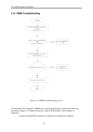 Page 742 Troubleshooting Procedures 
Satellite L450D/455D, Satellite pro L450D Series Maintenance Manual 
 
                                                                    
 40 
2.16  HDMI Troubleshooting  
Perform  H D M I connection
check
(P rocedu re 1 )
STA RT
D oes replacem ent H D M I cable
function properly?
Perform  H D M I set check (P rocedu re 2 )
R eplace system  board
END
YesR eplace H D M I
cable
No
H D M I functioning ok?
No
U se differen tHDM I setYes
 
Figure 2-15 HDMI troubleshooting...