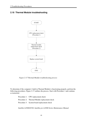Page 782 Troubleshooting Procedures 
Satellite L450D/455D, Satellite pro L450D Series Maintenance Manual 
 
                                                                    
 44 
2.18  Thermal Module troubleshooting 
 
                                   
START
END
CPU replacement check
(Procedure 1)
Thermal module
replacement check
(Procedure 2)
Replace system board
 
Figure 2-17 Thermal Module  troubleshooting process 
 
 
To determine if the computer’s built-in Ther mal Module is functioning properly,...