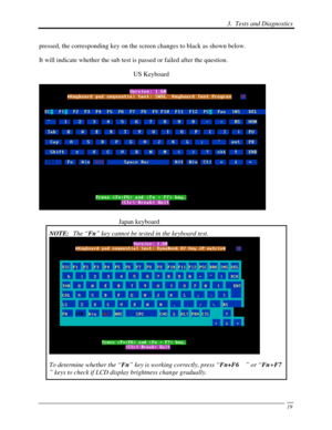 Page 100 3.  Tests and Diagnostics 
 19
pressed, the corresponding key on the screen changes to black as shown b\
elow. 
It will indicate whether the sub test is passed or failed after the ques\
tion. 
                                                          US Keyboard   \
   
 
                                        
                                                 Japan keyboard 
NOTE:  The “Fn” key cannot be tested in the keyboard test.
 
 
To determine whether the “ Fn” key is working correctly, press “...