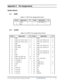 Page 188C.  
Appendix C  Pin Assignments 
System Board 
C.1  JFAN 
Table C-1 FAN I/F pin assignments (3-pin) 
Pin No.  Signal name  I/O Pin No.  Signal Name  I/O 
1 +FAN1  - 2 FAN_SPEED1  I 
3 GND -     
 
C.2 JLVDS 
     Table C-2 LVDS I/F pin assignments (40-pin) 
Pin No.  Signal name  I/O Pin No.  Signal Name  I/O 
1 GND  - 2 GND  - 
3 UMA_LCD_TXCLK_ACLK+  O 4 UMA_LCD_TXOUT0_A0+  O 
5 UMA_LCD_TXCLK_ACLK-  O 6 UMA_LCD_TXOUT0_A0-  O 
7 GND  - 8 GND  - 
9 DAC_BRIG  O 10 UMA_LCD_TXOUT0_A1+  O 
11 INVT_PWM  O 12...