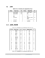 Page 192 
C.9 JLAN 
Table C-9  LAN Connector pin assignments (14-pin) 
Pin No.  Signal name  I/O Pin No.  Signal Name  I/O 
1 RJ45_MIDI0+  I/O 2 RJ45_MIDI0-  I/O 
3 RJ45_MIDI1+  I/O 4 NC  - 
5 NC  - 6 RJ45_MIDI1-  I/O 
7 NC  - 8 NC  - 
9 +3V_LAN  - 10 LAN_SK_LAN_LI
NK#  O 
11 +3V_LAN 
- 12 LAN_ACTIVITY#  O 
13 LANGND  - 14 LANGND  - 
 
C.10 JDDRL, JPDDRH 
Table C-10  SODIMM I/F pin assignments (200-PIN) (1/4) 
Pin No.  Signal name  I/O Pin No.  Signal Name  I/O 
1 VREF  O 2  VSS  O 
3 VSS  O 4 DQ4  I/O 
5 DQ0...