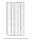 Page 193Pin No. Signal name  I/O Pin No.  Signal Name  I/O 
33 VSS  O 34  VSS  O 
35 DQ10  I/O 36  DQ14  I/O 
37 DQ11  I/O 38  DQ15  I/O 
39 VSS  O 40  VSS  O 
41 VSS  O 42  VSS  O 
43 DQ16  I/O 44  DQ20  I/O 
45 DQ17  I/O 46  DQ21  I/O 
47 VSS  O 48  VSS  O 
49 DQS2#  I/O 50v  NC - 
51 DQS2  I/O 52  DM2  I/O 
53 VSS  O 54  VSS  O 
55 DQ18  I/O 56  DQ22  I/O 
57 DQ19  I/O 58  DQ23  I/O 
59 VSS  O 60  VSS  O 
61 DQ24  I/O 62  DQ28  I/O 
63 DQ25  I/O 64  DQ29  I/O 
65 VSS  O 66  VSS  O 
67 DM3  I/O 68  DQS3#  I/O...