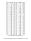 Page 194Pin No. Signal name  I/O Pin No.  Signal Name  I/O 
97 A5  I/O 98  A4 I/O 
99 A3  I/O 100  A2 I/O 
101 A1  I/O 102  A0 I/O 
103 VDD  O 104  VDD  O 
105 A10/AP  I/O 106  BA1 I/O 
107 BAD  I/O 108  RAS#  I/O 
109 WE#  I/O 110  S0# I/O 
111 VDD  O 112  VDD  O 
113 CAS#  I/O 114 ODT0  I/O 
115 NC/S1#  I/O 116  NC/A13  I/O 
117 VDD  O 118  VDD  O 
119 NC/ODT1  I/O 120  NC - 
121 VSS  O 122  VSS  O 
123 DQ32  I/O 124  DQ36  I/O 
125 DQ33  I/O 126  DQ37  I/O 
127 VSS  O 128  VSS  O 
129 DQS4#  I/O 130  DM4  I/O...