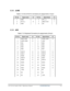 Page 196 
C.12 JLINE 
Table C-12  HEADPHONE  Connector pin assignments (10-pin) 
Pin No.  Signal name  I/O Pin No.  Signal Name  I/O 
1 GND  - 2 HP_L_L  O 
3 HP_R_L  O 4 NBA_PLUG  I 
5 GND  - 6 NC  - 
 
C.13 JKB 
Table C-13 Keyboard  Connector pin assignments (34-pin)  
Pin No. Signal name  I/O Pin No.  Signal Name  I/O 
1 NUM_LED#  O 2 CURS_LED#  O 
3 CAPS_LED#  O 4 +3VS  - 
5 KSI1  I 6 KSI6  I 
7 KSI5  I 8 KSI0  I 
9 KSI4  I 10 KSI3  I 
11 KSI2  I 12 KSI7 
I 
13 KSO15  O 14 KSO12  O 
15 KSO11  O 16 KSO10  O...