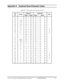 Page 200Appendix D   
Appendix D  Keyboard Scan/Character Codes 
Table D-1  Scan codes (set 1 and set 2) (1/4) 
Code set 1 Code set 2 Cap 
No.  Keytop 
Make Break Make Break  Note 
01 
‘  ~  29 A9  0E  F0 0E   
02  1  !  02 82 16 F0 16   
03  2  @  03 83 1E  F0 1E   
04  3  #  04 84 26 F0 26   
05  4  $  05 85 25 F0 25   
06  5  %  06 86 2E  F0 2E   
07  6  ^  07 87 36 F0 36   
08  7  &  08 88 3D  F0 3D  *2 
09  8  *  09 89 3E  F0 3E  *2 
10  9  (  0A 8A  46 F0 46  *2 
11  0  )  0B 8B  45 F0 45   
12  -  _  0C...