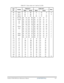 Page 202Table D-1  Scan codes (set 1 and set 2) (3/4) 
Code set 1 Code set 2 Cap 
No.  Keytop 
Make Break Make Break  Note 
58 Ctrl(L) 
1D 9D  14 F0 14 *3 
60  Alt (L)  38 B8 11  F0 11 *3 
61 Space  39 B9 29  F0 29   
62 ALT (R)  E0 38  E0 B8 E0 11  E0 F0 11   
64 Ctrl(R)  E0 1D  E0 9D E0 14  E0 F0 14   
75  Ins E0 52  E0 D2 E0 70  E0 F0 70  *1 
76  Del E0 53  E0 D3 E0 71  E0 F0 71  *1 
79 
E0 4B E0 CB E0 6B E0 F0 6B *1 
80 
Home  E0 47  E0 C7 E0 6C E0 F0 6C  *1 
81  End E0 4F  E0 CF E0 69  E0 F0 69  *1 
83...