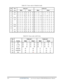 Page 205Table D-3  Scan codes in Numlock mode 
Code set 1 Code set 2 Cap 
No.  Key 
top  Make Break Make Break 
75 INS E0 2A E0  52 E0 D2 E0 AAE012  E0 70E0 F0  70 E0  F012
76  DEL  E0 2A E0  53 E0 D3 E0 AAE012  E0 71E0 F0  71 E0  F012
79 
E0 2A E0 4B E0CBE0AAE012 E06BE0F0 6B E0 F012
80 
Home  E0 2A E0  47 E0 C7 E0 AAE012  E0 6C E0F0 6C  E0 F012
81  End  E0 2A E0  4F E0CF E0 AAE012  E0 69E0 F0  69 E0  F012
83 
E0 2A E0 48 E0C8E0AAE012 E075E0F0 75 E0 F012
84 
E0 2A E0 50 E0D0E0AAE012 E072E0F0 72 E0 F012
85...