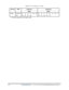 Page 207D-8                                     [CONFIDENTIAL]        Low Cost Los Angeles L450/L450D Maintenance Manual 
Table D-7  No.126 key scan code 
Code set 1  Code set 2 Key top Shift 
Make Make 
Pause Common  E1 1D  45 E1  9D C5E1  14 77 E1  F0 14 F0  77 
  Ctrl  E0 46  E0 C6    E0 7E E0 F0  7E    
*:  This key generates only make codes. 
 
  