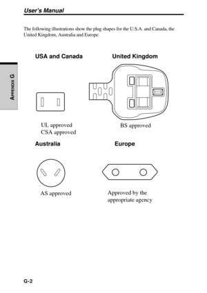 Page 250G-2
Users Manual
APPENDIX
 G
The following illustrations show the plug shapes for the U.S.A. and Canada, the
United Kingdom, Australia and Europe.
USA and Canada                  United Kingdom
Australia                                 Europe
BS approved UL approved
CSA approved
AS approvedApproved by the
appropriate agency 