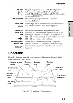 Page 71THE
 G
RAND
  TOUR
   2-5
 LAN jack  This jack lets you connect to a LAN. The adaptor has
built-in support for Ethernet LAN (10 megabits per
second, 10BASE-T) and Fast Ethernet LAN (100 megabits
per second, 100BASE-Tx).
LAN indicator  This indicator glows green when the computer is
accessing the LAN.
Serial port  Use this 9-pin port to connect external serial devices such
as an external modem, a serial mouse or printer.
Universal  The Universal Serial Bus (USB) port enables chain
Serial Bus  connection...