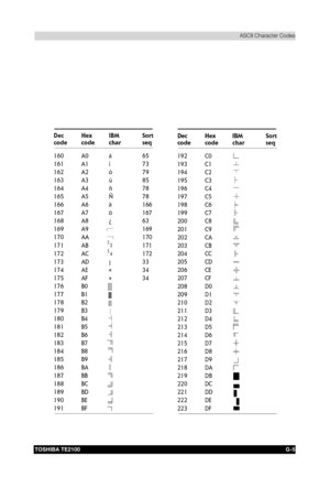 Page 186&
	

	
	



	  !
#
Dec
codeHex
codeIBM
charSort
seq
160 A0 á 65
161 A1 í 73
162 A2 ó 79
163 A3 ú 85
164 A4 ñ 78
165 A5 Ñ 78
166 A6 a 166
167 A7 o 167
168 A8 ¿ 63
169 A9 169
170 AA 170
171 AB 171
172 AC 172
173 AD ¡ 33
174 AE « 34
175 AF » 34
176 B0
177 B1
178 B2
179 B3
180 B4
181 B5
182 B6
183 B7
184 B8
185 B9
186 BA
187 BB
188 BC
189 BD
190 BE
191 BF
Dec...