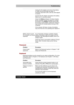 Page 127 
 
 
TE2300 Ve r s io n  1Last Saved on 21.05.2003 10:18
ENGLISH using TE2300_Onine.dot –– Printed on 27.05.2003 as  
Troubleshooting
9-6TOSHIBA TE2300   Unplug the AC adaptor and remove the battery 
to make sure the terminals are clean. If 
necessary wipe them with a soft dry cloth dipped 
in alcohol. 
Connect the AC adaptor and replace the battery. 
Make sure it is securely seated. 
Check the Battery indicator. If it does not glow, 
let the computer charge the battery for at least 
20 minutes. If the...