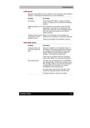 Page 128 
 
 
TE2300 Ve r s io n  1Last Saved on 21.05.2003 10:18
ENGLISH using TE2300_Onine.dot –– Printed on 27.05.2003 as  
Troubleshooting
9-7TOSHIBA TE2300 
LCD panel 
Apparent LCD problems may be related to the computer’s setup. Refer to 
Chapter 7, HW Setup and Passwords, for more information. 
Problem Procedure 
No display  Press hotkeys Fn + F5 to change the display 
priority, to make sure it is not set for an external 
monitor. 
Markings appear on the 
LCD    They might have come from contact with the...