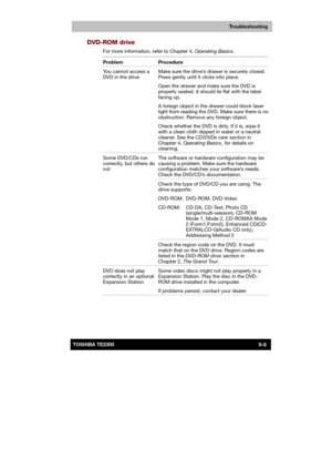 Page 129 
 
 
TE2300 Ve r s io n  1Last Saved on 21.05.2003 10:18
ENGLISH using TE2300_Onine.dot –– Printed on 27.05.2003 as  
Troubleshooting
9-8TOSHIBA TE2300 
DVD-ROM drive 
For more information, refer to Chapter 4, Operating Basics. 
Problem Procedure 
You cannot access a 
DVD in the drive Make sure the drive’s drawer is securely closed. 
Press gently until it clicks into place. 
Open the drawer and make sure the DVD is 
properly seated. It should lie flat with the label 
facing up. 
A foreign object in the...