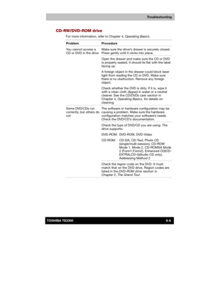 Page 130 
 
 
TE2300 Ve r s io n  1Last Saved on 21.05.2003 10:18
ENGLISH using TE2300_Onine.dot –– Printed on 27.05.2003 as  
Troubleshooting
9-9TOSHIBA TE2300 
CD-RW/DVD-ROM drive 
For more information, refer to Chapter 4, Operating Basics. 
Problem Procedure 
Make sure the drive’s drawer is securely closed. 
Press gently until it clicks into place. You cannot access a 
CD or DVD in the drive 
Open the drawer and make sure the CD or DVD 
is properly seated. It should lie flat with the label 
facing up. 
A...