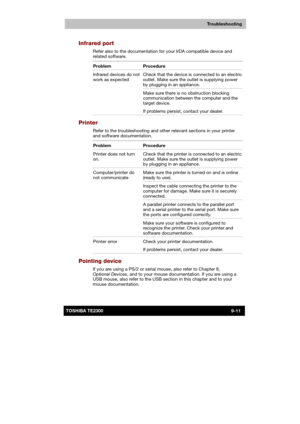 Page 132 
 
 
TE2300 Ve r s io n  1Last Saved on 21.05.2003 10:18
ENGLISH using TE2300_Onine.dot –– Printed on 27.05.2003 as  
Troubleshooting
9-11TOSHIBA TE2300 
Infrared port 
Refer also to the documentation for your IrDA compatible device and 
related software. 
Problem Procedure 
Check that the device is connected to an electric 
outlet. Make sure the outlet is supplying power 
by plugging in an appliance. Infrared devices do not 
work as expected 
Make sure there is no obstruction blocking 
communication...