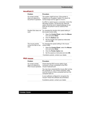 Page 133 
 
 
TE2300 Ve r s io n  1Last Saved on 21.05.2003 10:18
ENGLISH using TE2300_Onine.dot –– Printed on 27.05.2003 as  
Troubleshooting
9-12TOSHIBA TE2300 
AccuPoint II 
Problem Procedure 
On-screen pointer 
does not respond to 
AccuPoint II operation The system might be busy. If the pointer is 
shaped as an hourglass, waitfor it to resum its 
normal shape and try again to move it. 
If a PS/2 or serial mouse is connected, check the 
HW Setup window. The Pointing Device
 option should be set to...