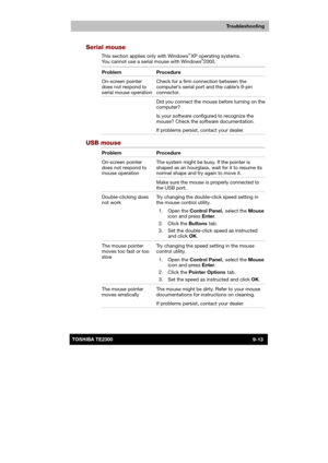 Page 134 
 
 
TE2300 Ve r s io n  1Last Saved on 21.05.2003 10:18
ENGLISH using TE2300_Onine.dot –– Printed on 27.05.2003 as  
Troubleshooting
9-13TOSHIBA TE2300 
Serial mouse 
This section applies only with Windows® XP operating systems. 
You cannot use a serial mouse with Windows®2000. 
Problem Procedure 
On-screen pointer 
does not respond to 
serial mouse operation Check for a firm connection between the 
computer’s serial port and the cable’s 9-pin 
connector. 
  Did you connect the mouse before turning on...