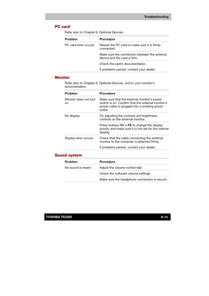 Page 135 
 
 
TE2300 Ve r s io n  1Last Saved on 21.05.2003 10:18
ENGLISH using TE2300_Onine.dot –– Printed on 27.05.2003 as  
Troubleshooting
9-14TOSHIBA TE2300 
PC card 
Refer also to Chapter 8, Optional Devices. 
Problem Procedure 
Reseat the PC card to make sure it is firmly 
connected. 
Make sure the connection between the external 
device and the card is firm. 
PC card error occurs 
Check the card’s documentation.
 
If problems persist, contact your dealer. 
Monitor 
Refer also to Chapter 8, Optional...