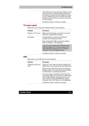 Page 136 
 
 
TE2300 Ve r s io n  1Last Saved on 21.05.2003 10:18
ENGLISH using TE2300_Onine.dot –– Printed on 27.05.2003 as  
Troubleshooting
9-15TOSHIBA TE2300   Check Windows Device Manager. Make sure the 
sound function is enabled and that settings for 
I/O address, Interrupt level and DMA are correct 
for your software and do not conflict with other 
hardware devices that you may have connected 
to the computer. 
If problems persist, contact your dealer. 
TV output signal 
Refer also to your Personal...