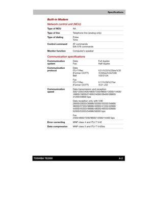 Page 141 
 
 
TE2300 Ve r s io n  1Last Saved on 21.05.2003 10:04
ENGLISH using TE2300_Onine.dot –– Printed on 27.05.2003 as  
A-2TOSHIBA TE2300 
Specifications
Built-in Modem 
Network control unit (NCU) 
Type of NCU AA 
Type of line Telephone line (analog only) 
Type of dialing Pulse  
To n e  
Control command AT commands 
EIA-578 commands 
Monitor function Computer’s speaker 
Communication specifications 
Communication 
system Data: Full duplex 
Fax: Half duplex 
Communication 
protocol Data 
ITU-T-Rec...