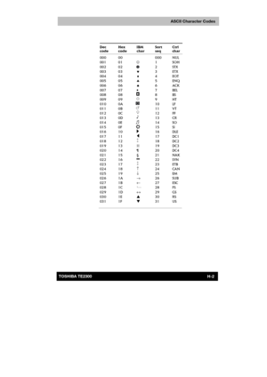 Page 164 
 
 
TE2300 Ve r s io n  1Last Saved on 21.05.2003 10:04
ENGLISH using TE2300_Onine.dot –– Printed on 27.05.2003 as  
H-2TOSHIBA TE2300 
ASCII Character Codes
 
Dec 
codeHex 
codeIBM 
charSort 
seqCtrl 
ch ar
00 000 000 NUL
01 001 1 SOH
002 02 2 STX
003 03♥3 ETX
004 04♦4EOT
005 05♣5ENQ
006 06♠6ACK
007 07•7BEL
008 08 8 BS
009 09 9 HT
010 0A 10 LF
011 0B 11 VT
012 0C 12 FF
013 0D 13 CR
014 0E 14 SO
015 0F 15 SI
016 10 16 DLE
017 11 17 DC1
018 12 18 DC2
019 13 !! 19 DC3
020 14 ¶ 20 DC4
021 15 § 21 NAK
022...