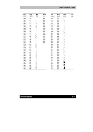 Page 167 
 
 
TE2300 Ve r s io n  1Last Saved on 21.05.2003 10:04
ENGLISH using TE2300_Onine.dot –– Printed on 27.05.2003 as  
H-5TOSHIBA TE2300 
ASCII Character Codes
 
Dec
codeHex
codeIBM
charSort
seq
160 A0 á 65
161 A1 í 73
162 A2 ó 79
163 A3 ú 85
164 A4 ñ 78
165 A5 Ñ 78
166 A6 a 166
167 A7 o 167
168 A8 ¿ 63
169 A9 169
170 AA 170
171 AB 171
172 AC 172
173 AD ¡ 33
174 AE « 34
175 AF » 34
176 B0
177 B1
178 B2
179 B3
180 B4
181 B5
182 B6
183 B7
184 B8
185 B9
186 BA
187 BB
188 BC
189 BD
190 BE
191 BF
Dec
codeHex...