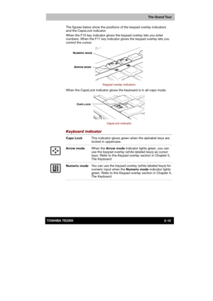 Page 36 
 
 
TE2300 Ve r s io n  1Last Saved on 21.05.2003 10:18
ENGLISH using TE2300_Onine.dot –– Printed on 27.05.2003 as  
The Grand Tour
2-10TOSHIBA TE2300 The figures below show the positions of the keypad overlay indicators 
and the CapsLock indicator. 
When the F10 key indicator glows the keypad overlay lets you enter 
numbers. When the F11 key indicator glows the keypad overlay lets you 
control the cursor.  
 
Keypad overlay indicators 
When the CapsLock indicator glows the keyboard is in all-caps...