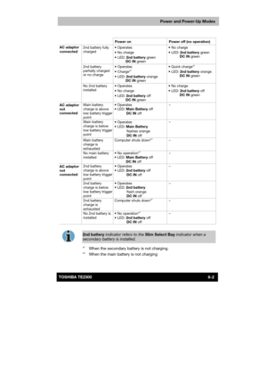 Page 89 
 
 
TE2300 Ve r s io n  1Last Saved on 21.05.2003 10:18
ENGLISH using TE2300_Onine.dot –– Printed on 27.05.2003 as  
Power and Power-Up Modes
6-2TOSHIBA TE2300 
 
  
Power on  Power off (no operation) 
2nd battery fully 
charged   Operates  
 No charge  
 LED: 2nd battery green  
DC IN green   No charge  
 LED: 2nd battery green  
DC IN green  
2nd battery 
partially charged 
or no charge   Operates  
 Charge*2  
 LED: 2nd battery orange  
DC IN green   Quick charge*
2  
 LED: 2nd battery...