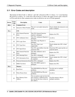 Page 127
3  Diagnostic Programs                                                                       3.11Error Codes and Description 
58   Satellite L300D,Satellite Pro  L300, EQUIUM L300,SATEGO L300 Mai ntenance Manual  
3.11  Error Codes and description 
The format of ‘Error Code’ is ‘ddxxee’, and ‘dd’ is the device ID (1~2 chars), ‘xx’ is test function 
ID of device (2 chars), ‘ee’ is th e error code of device (2 chars); th e range of error code is from 01 
to 99 in each device (the common error codes  in...