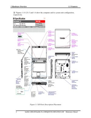 Page 21
1 Hardware Overview  1.1 Features 
‰ Figures 1-1/1-2/1-3 and 1-4 show the com puter and its system unit configuration, 
respectively. 
 
 
Figure 1-1 ID Parts Description Placement 
6  Satellite L300/L305/Satellite Pro L300/EQUIUM  L300/SATEGO L300     Maintenance Manual  