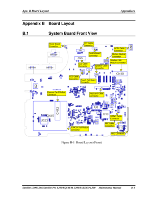 Page 206
Apx. B Board Layout Appendices 
Appendix B  
Appendix B  Board Layout 
B.1  System Board Front View 
 
Figure B-1  Board Layout (Front) 
Satellite L300/L305/Satellite Pro L300/EQUIUM L 300/SATEGO L300     Maintenance Manual  B-1  